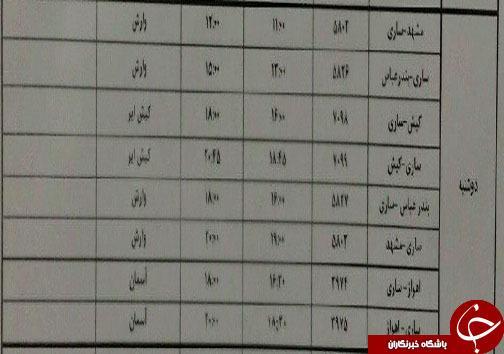 پرواز های دوشنبه 5 اسفندماه فرودگاه های مازندران پرواز های دوشنبه 5 اسفندماه فرودگاه های مازندران