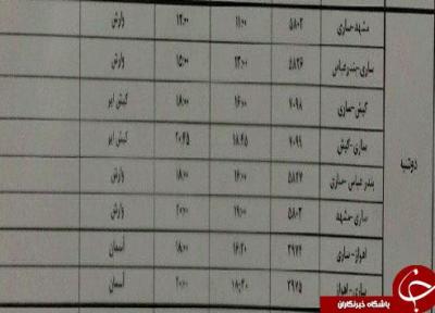 پرواز های دوشنبه 5 اسفندماه فرودگاه های مازندران