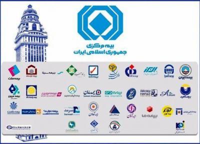 سهم علی الحساب شرکت های بیمه از عوارض پرداختی بیمه شخص ثالث معین شد