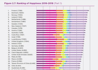 رده بندی شادترین کشورهای جهان ؛ صندلی ایران را ببینید
